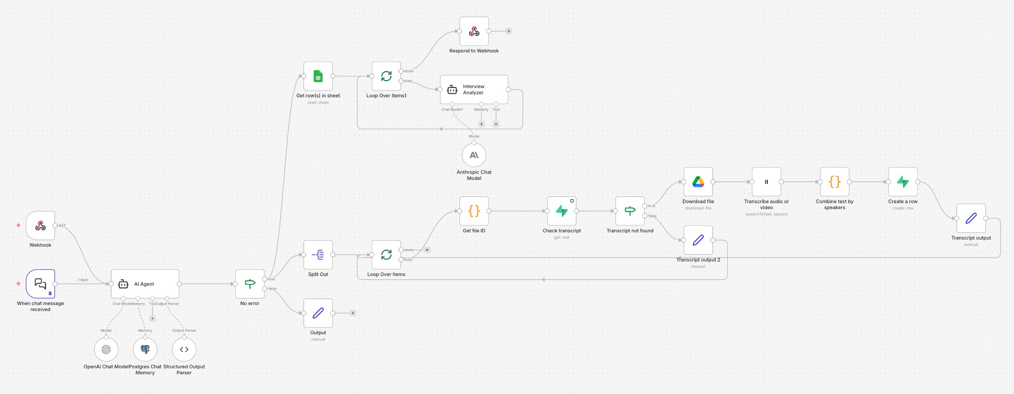 N8N Interview Analysis Workflow - Automated interview transcription and evaluation