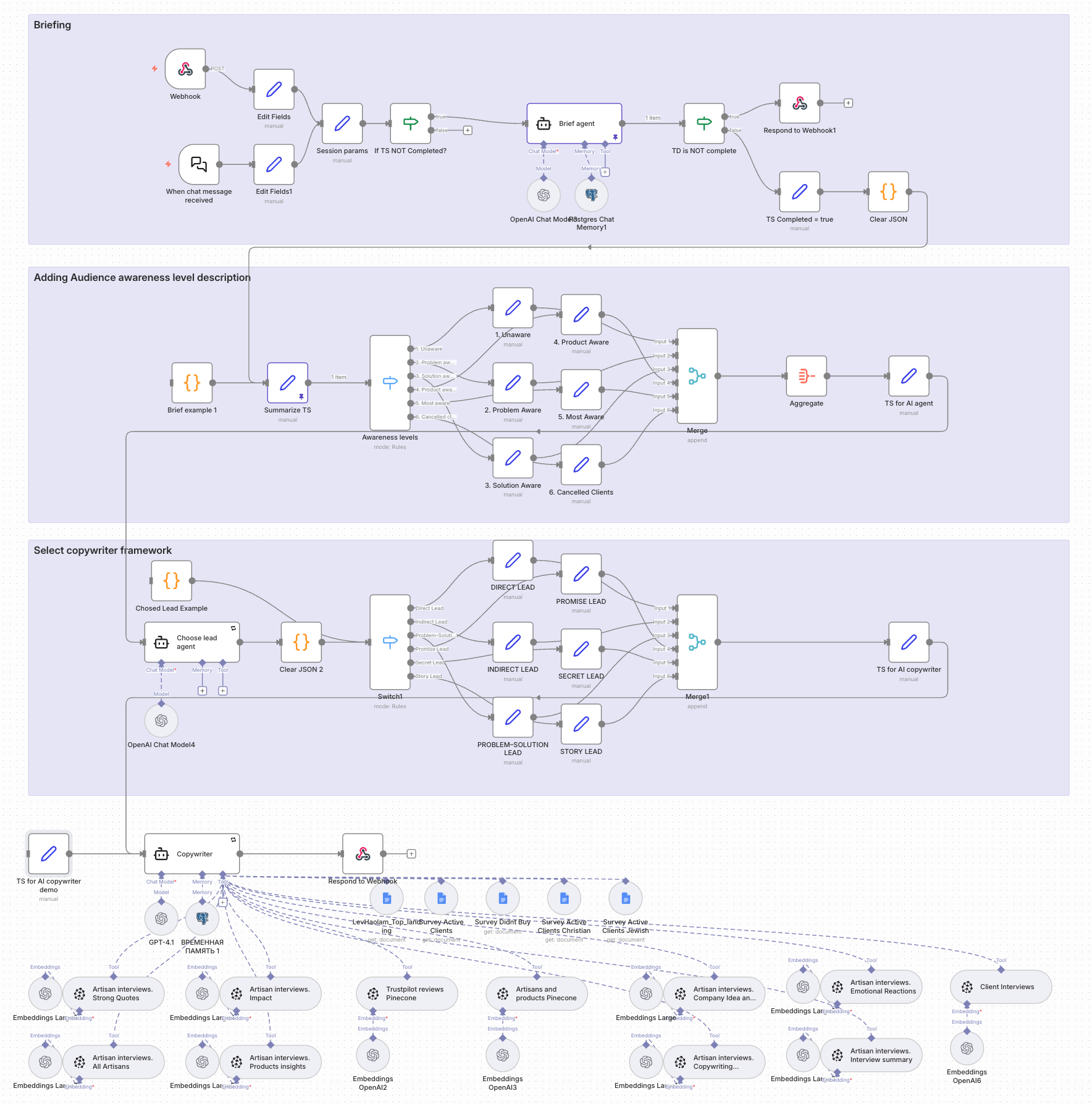 N8N AI Copywriter Workflow - RAG integration with company knowledge base