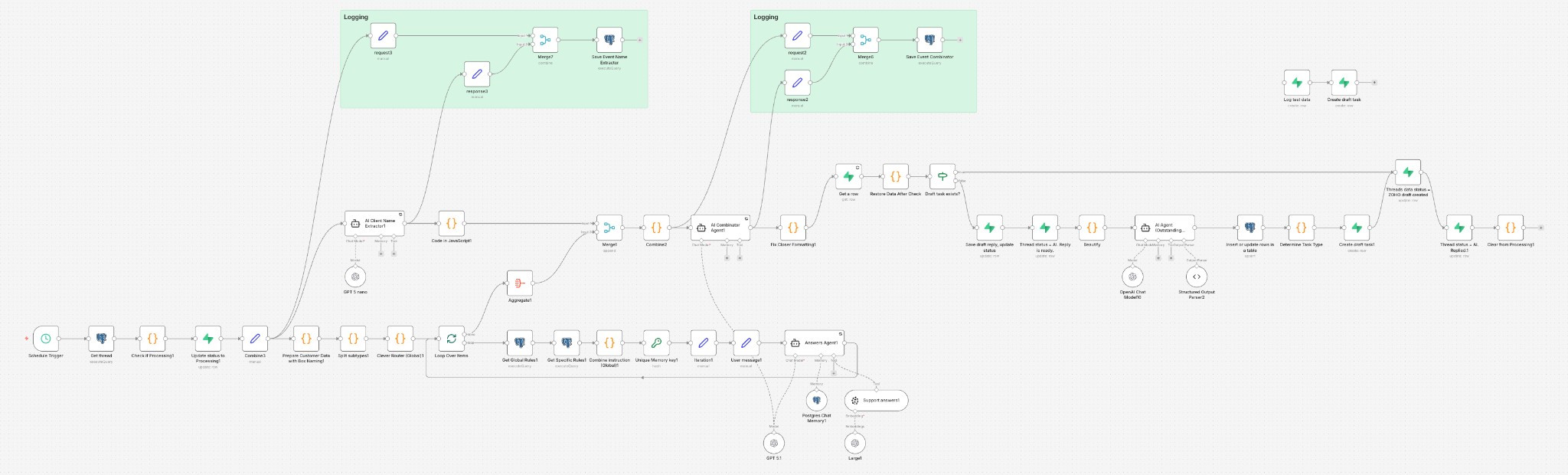 N8N Workflow Step 3 - AI response generation, human review, and delivery
